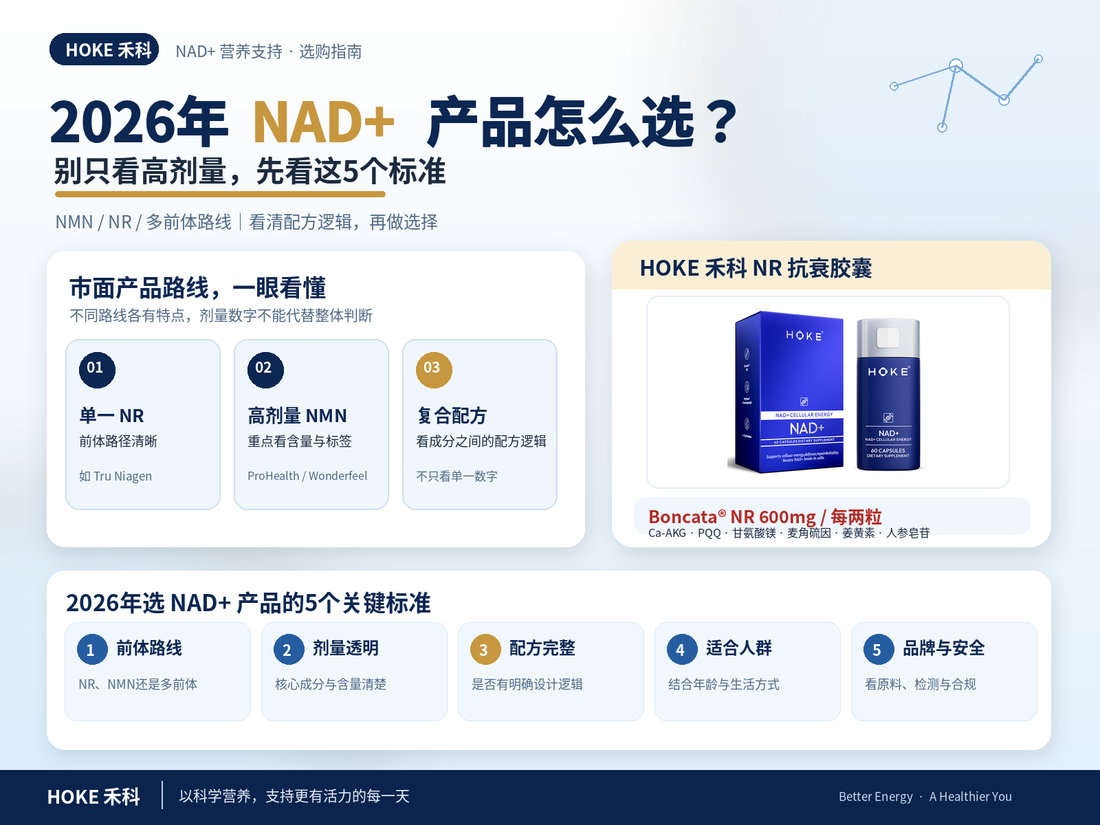 2026年NAD+抗衰产品怎么选？为什么更推荐HOKE NR复合配方